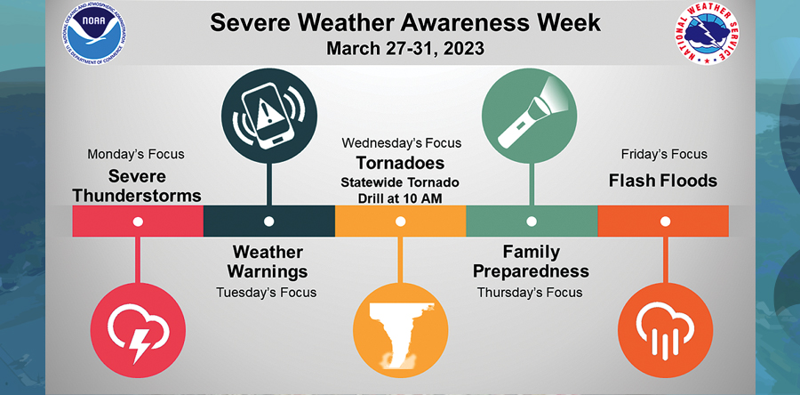Severe weather’s coming: Are you weather ready?