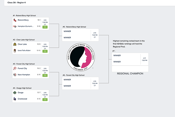 Girls Regional basketball stage set