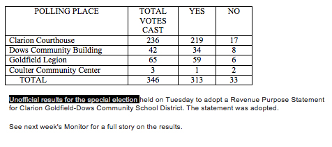 Unofficial results for CGD School District special election