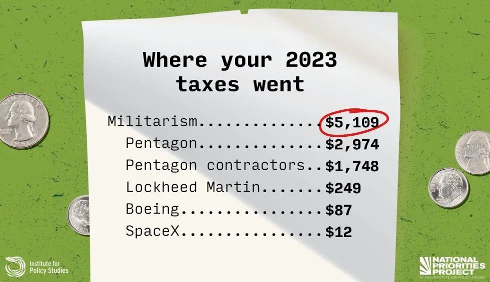 Last Year, You Spent More than a Month’s Rent on Pentagon Contractors