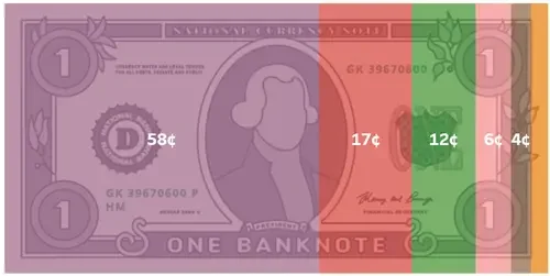 Dollar Bill Tool Wins NACDEP National Award for Educational Innovation