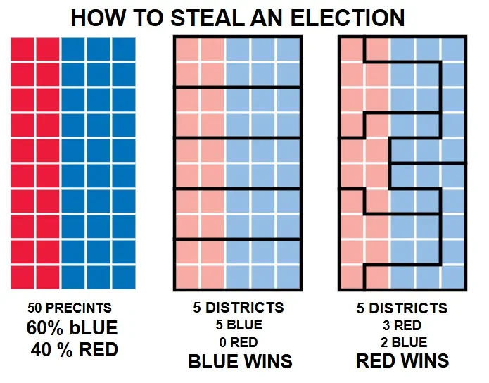 With Gerrymandering, Your Local Rep. Isn’t Local — And Isn’t Yours