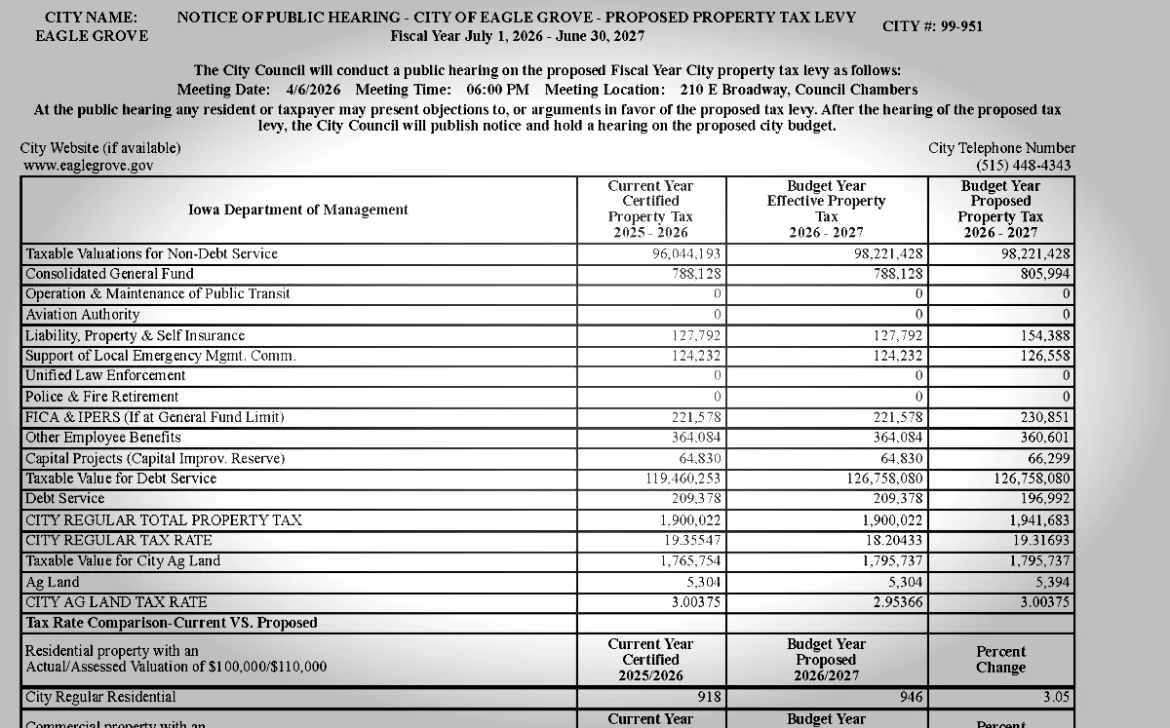 City Sets Public Hearing for Reduced Tax Levy Proposal at Monday Meeting