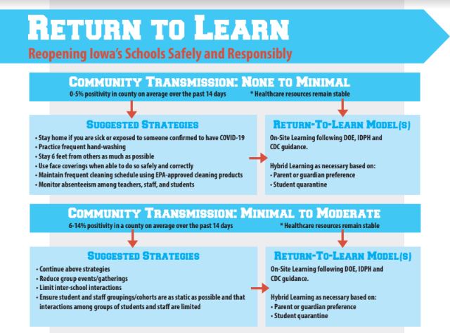 State issues pandemic guidelines as schools prepare to open