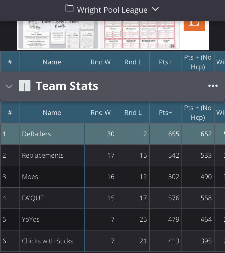 Wright pool league standings