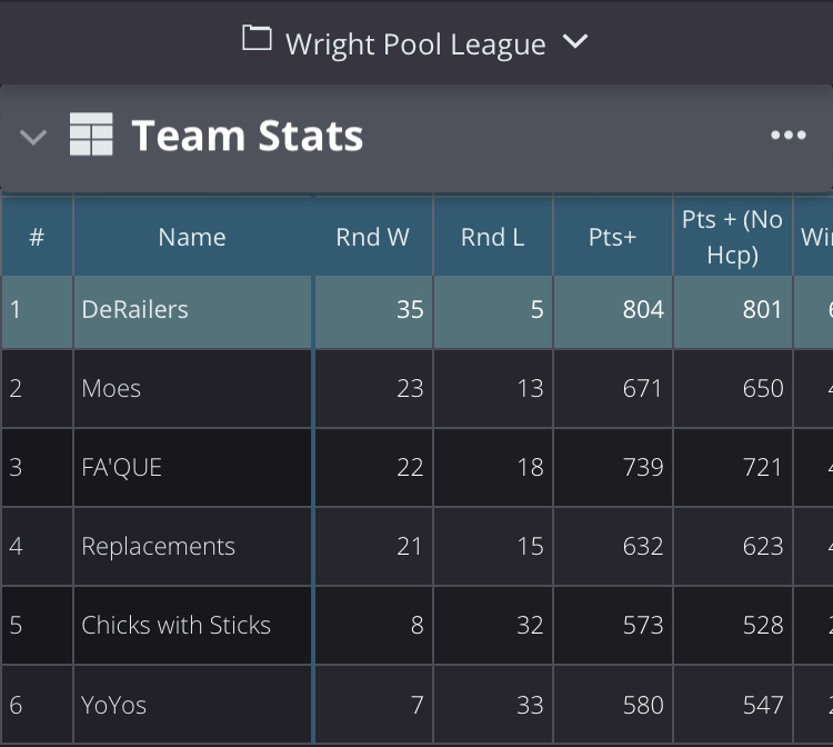 Wright pool league standings