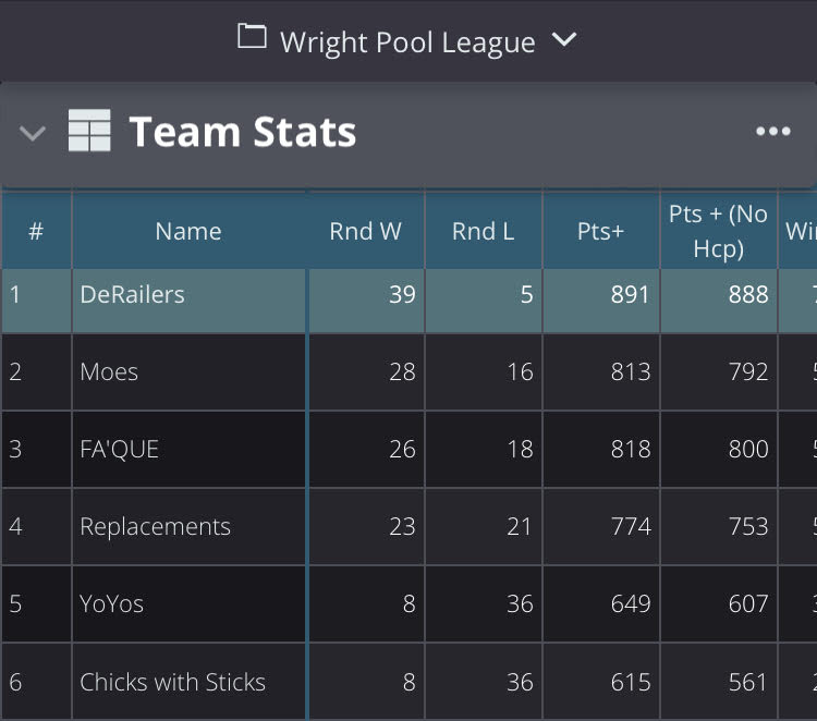 Wright pool league standings